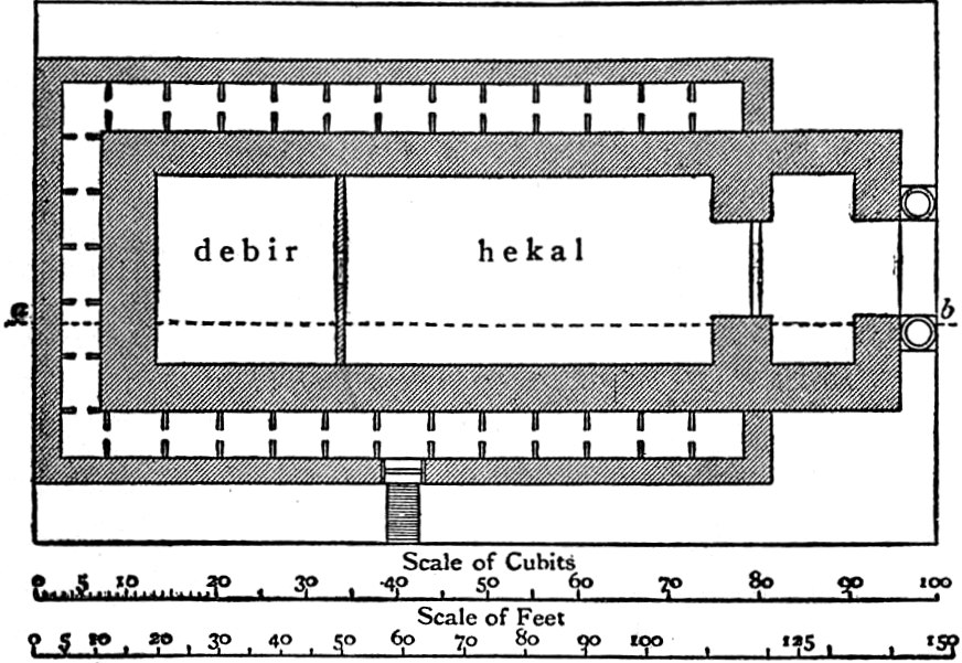 Ground plan of Solomon's Temple, a historical reconstruction diagram